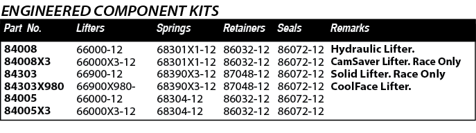 Part No ,Seals,Remarks,Retainers,Springs,Lifters,68301X1-12 68301X1-12 68390X3-12 68390X3-12 68304-12 68304-12 ,66000   