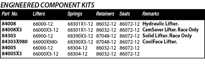 Part No ,Seals,Remarks,Retainers,Springs,Lifters,68301X1-12 68301X1-12 68390X3-12 68390X3-12 68304-12 68304-12 ,66000   