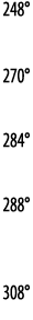 248   270   284   288   308 