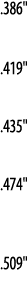  386     419     435     474     509  