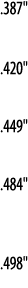  387     420     449     484     498  