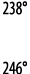 238   246 