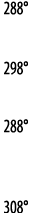 288   298   288   308 