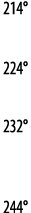 214   224   232   244 