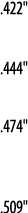 422     444     474     509  