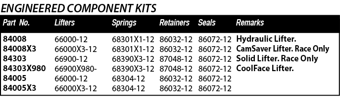 Part No ,Seals,Remarks,Retainers,Springs,Lifters,68301X1-12 68301X1-12 68390X3-12 68390X3-12 68304-12 68304-12 ,66000   