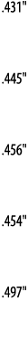  431      445     456     454     497  