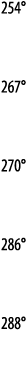 254    267   270   286   288 