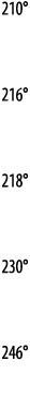 210    216   218   230   246 