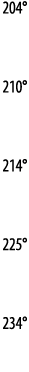 204    210   214   225   234 
