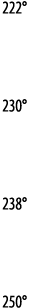 222    230    238    250 