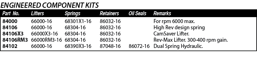 Part No ,Oil Seals,  86072-16,66000-16 66000-16 66000X3-16 66000RM3-16 66000-16,For rpm 6000 max  High Rev design spr   