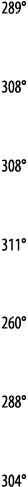 289   308   308   311   260   288   304 