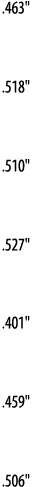  463     518     510     527     401     459     506  