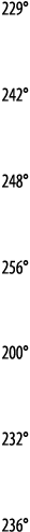 229   242   248   256   200   232   236 