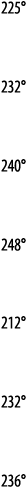 225   232   240   248   212   232   236 