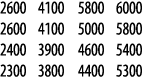 2600 4100 5800 6000 2600 4100 5000 5800 2400 3900 4600 5400 2300 3800 4400 5300