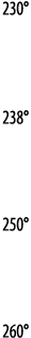 230    238    250    260 