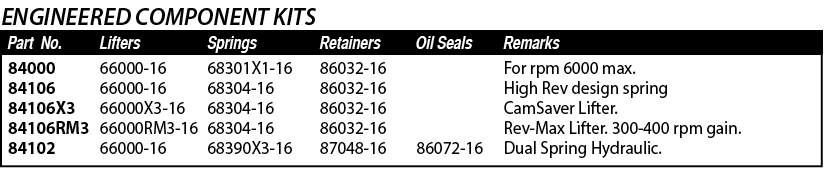Part No ,Oil Seals,  86072-16,66000-16 66000-16 66000X3-16 66000RM3-16 66000-16,For rpm 6000 max  High Rev design spr   