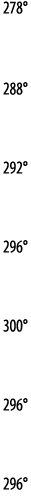 278   288   292   296   300   296   296 