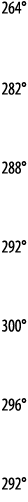 264   282   288   292   300   296   292 