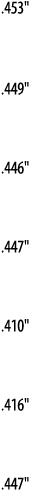  453     449     446     447     410     416     447  