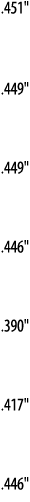  451     449     449     446     390     417     446  