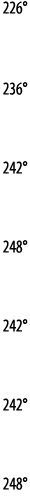 226   236   242   248   242   242   248 