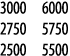 3000 6000 2750 5750 2500 5500
