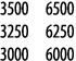 3500 6500 3250 6250 3000 6000