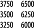 3750 6500 3500 6250 3250 6000