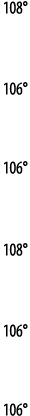 108   106   106   108   106   106 