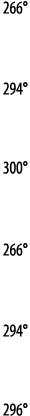 266   294   300   266   294   296 