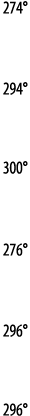 274   294   300   276   296   296 