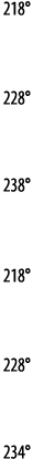 218   228   238   218   228   234 