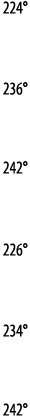 224   236   242   226   234   242 