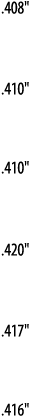  408     410     410     420     417     416  