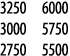 3250 6000 3000 5750 2750 5500