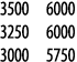 3500 6000 3250 6000 3000 5750