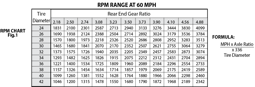 RPM RANGE AT 60 MPH,4 88 4099 3784 3513 3279 3074 2894 2733 2589 2460 2342,2 18 1831 1690 1570 1465 1373 1293 1221 11   