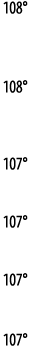108   108   107   107   107   107 