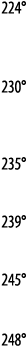 224   230   235   239   245   248 