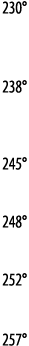230   238   245   248   252   257 