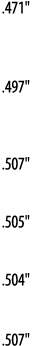  471     497     507     505     504     507  