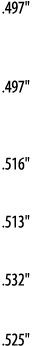  497     497     516     513     532     525  