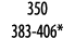 350 383-406*