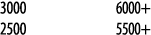 3000  6000+ 2500  5500+