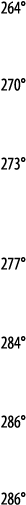264   270   273    277   284   286   286 