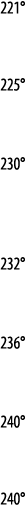 221   225   230    232   236   240   240 