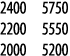 2400 5750 2200 5550 2000 5200